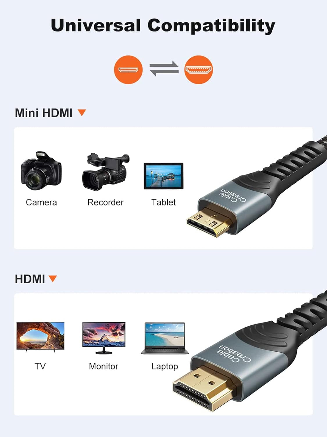 Mini HDMI to HDMI Cable 10FT,  High Speed 4K X 2K 60Hz Male to Male 4K HDMI Adapter, & Cable Tie, Compatible with Camera,Camcorder,Laptop,Hdtv, Raspberry Pi Zero W