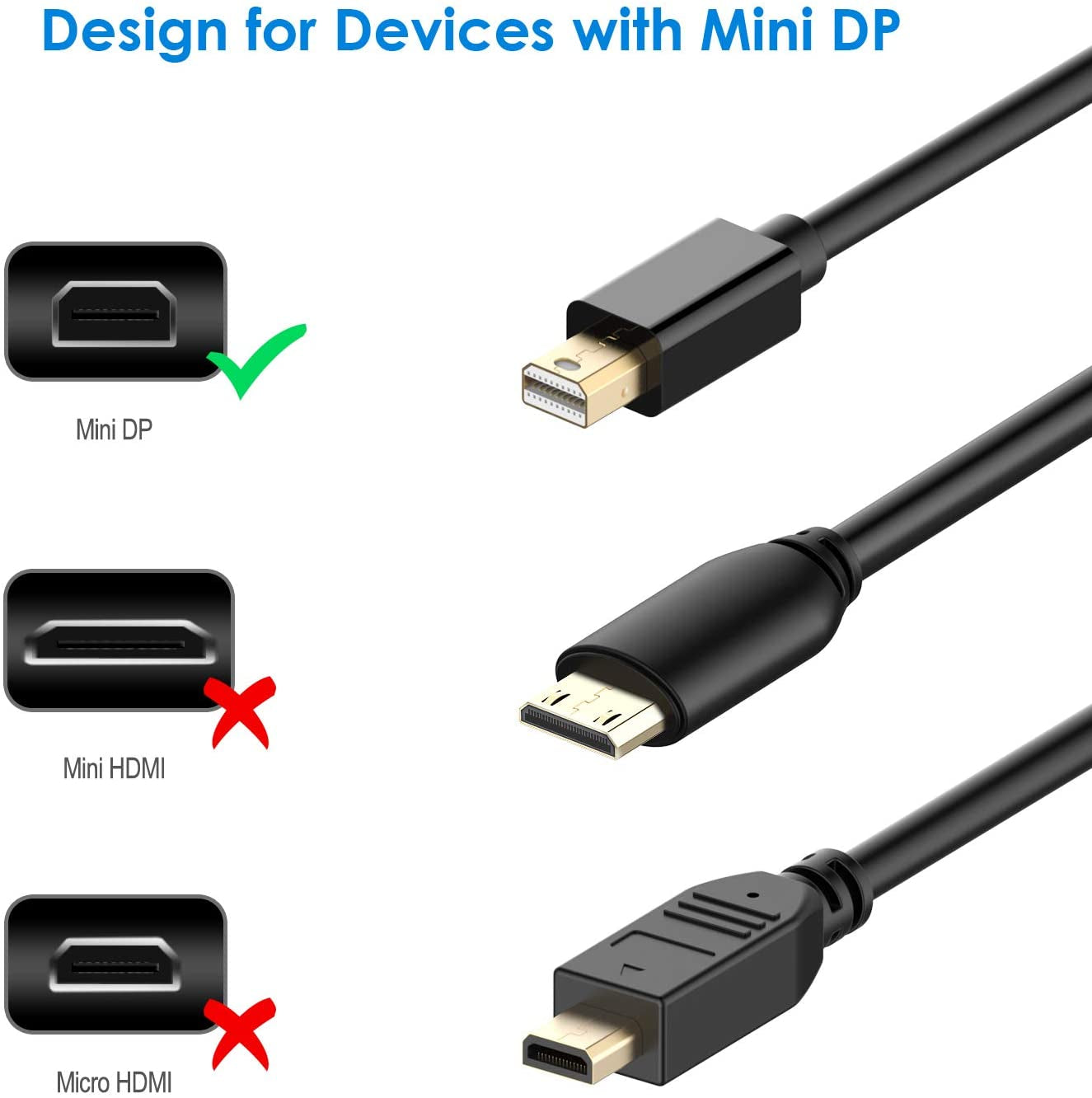 Mini Displayport (Mini DP) to HDMI Cable, 4K Ready, 6 Feet